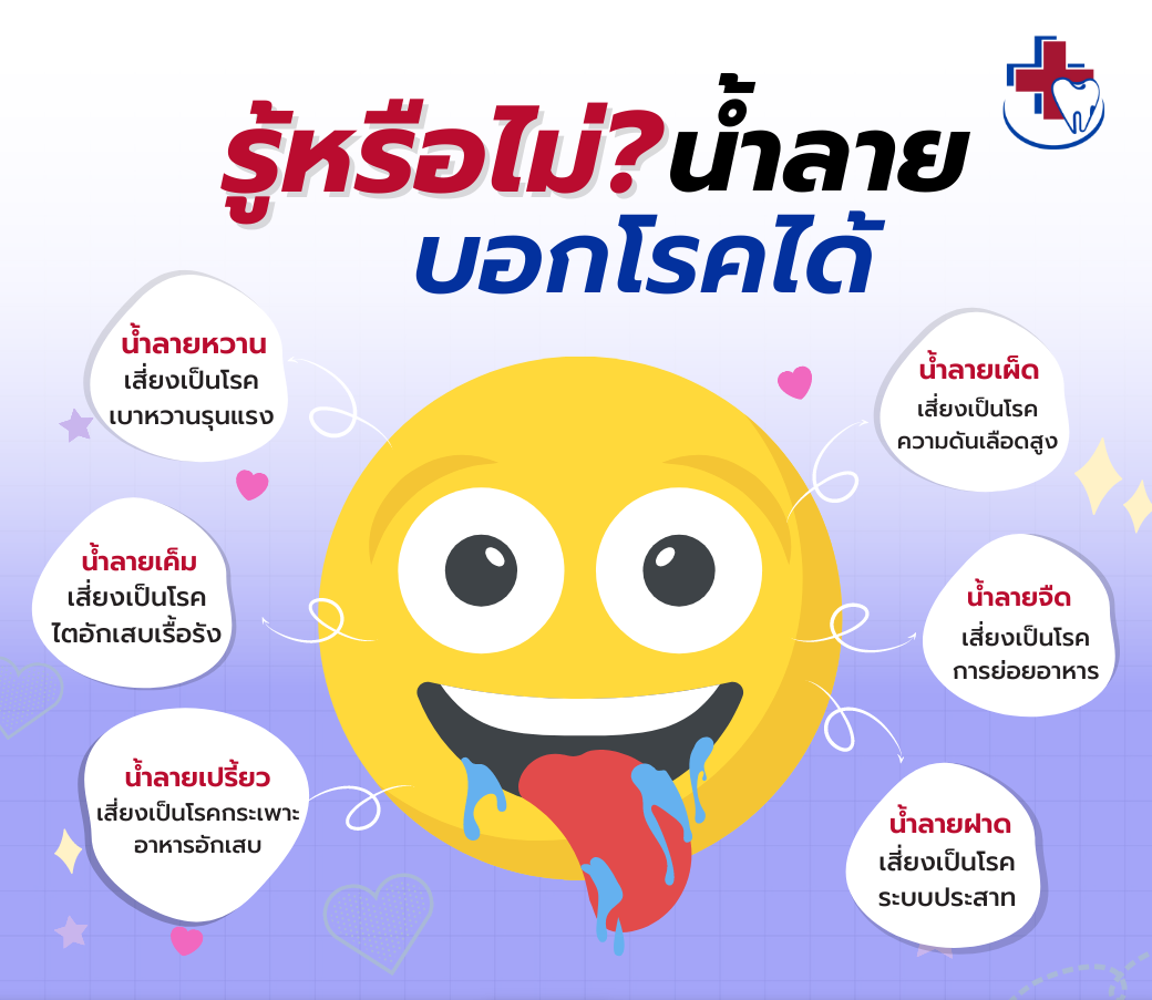 7.23022023 รู้หรือไม่_ ลักษณะน้ำลายบอกโรคได้.png
